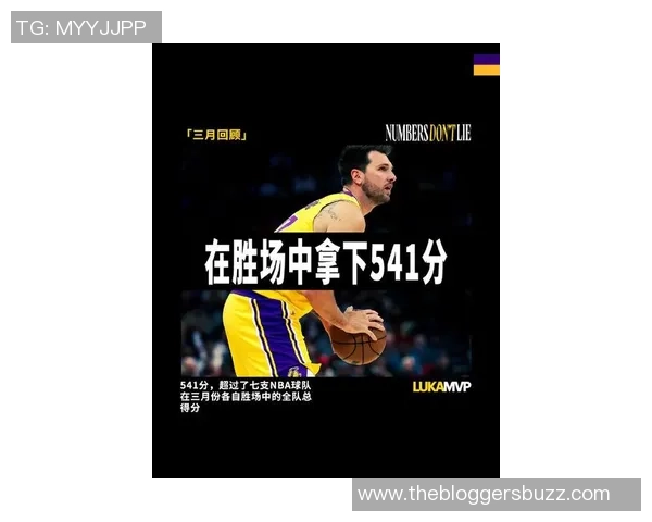 东契奇3月场均372分创历史新高成为15场以上球员中的最佳表现者